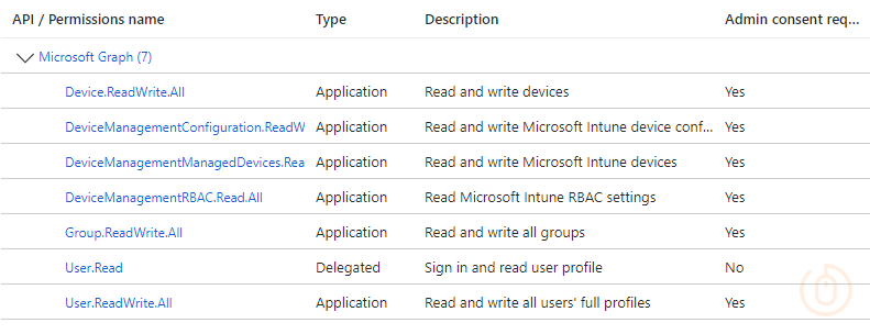 Windows 11 Accelerator App Reg